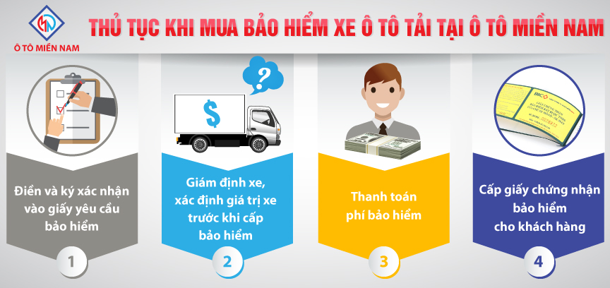 Bảo Hiểm Xe