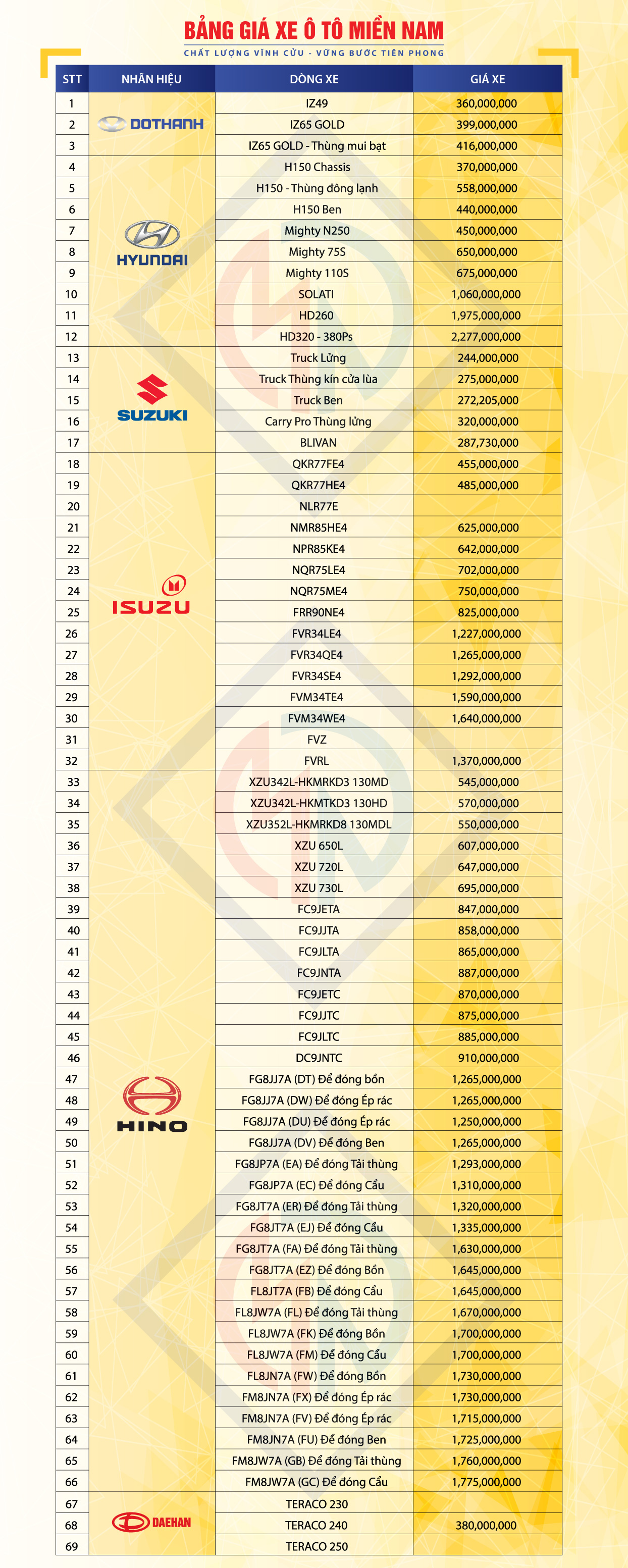 bảng báo giá xe tải